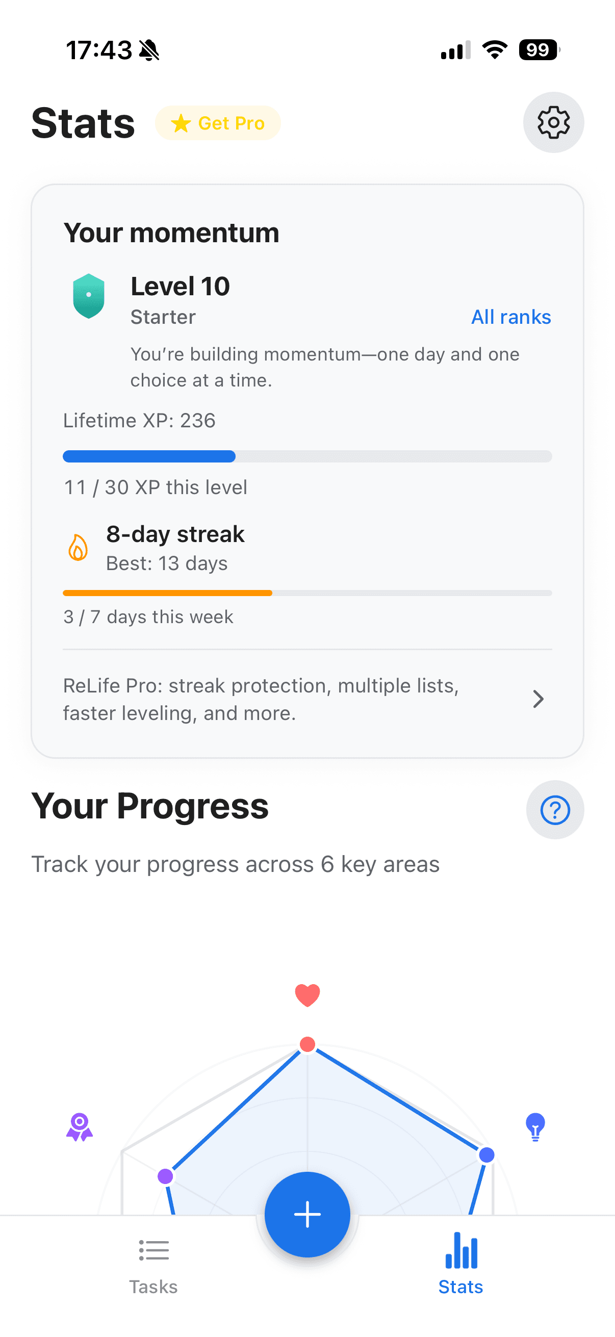 ReLife iPhone screenshot: stats, XP bar, and life-area progress