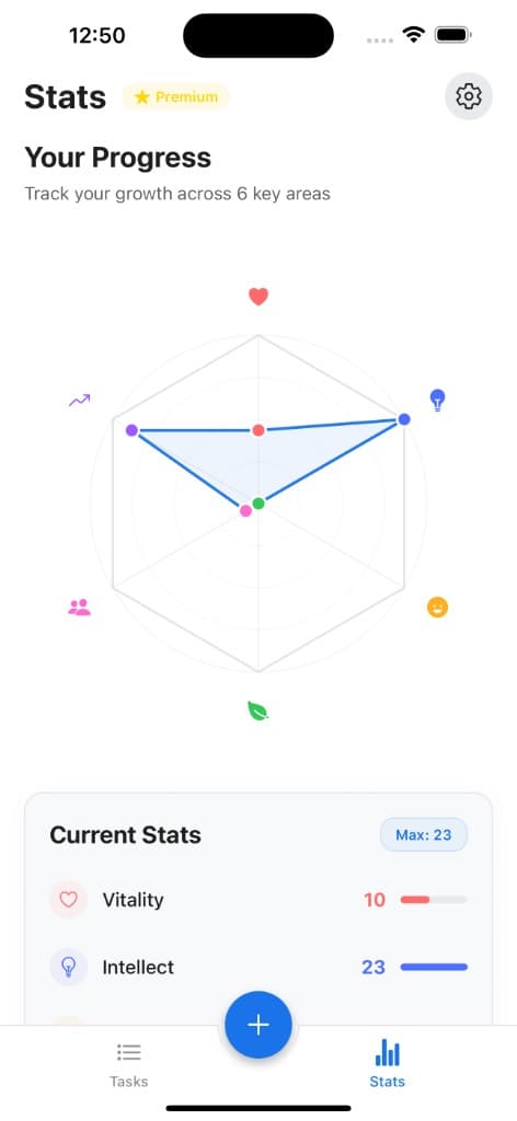 ReLife Stats screen with radar chart for six life areas and progress